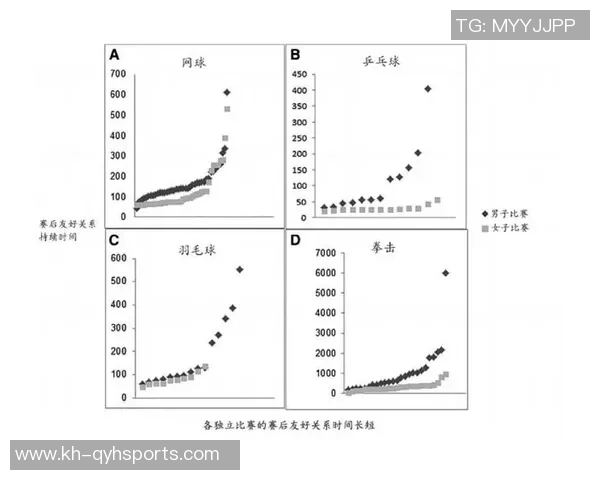 南京网球队速度表现数据分析与提升策略探讨